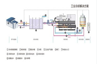 昆山冷却塔生产厂家 机械设备栏目